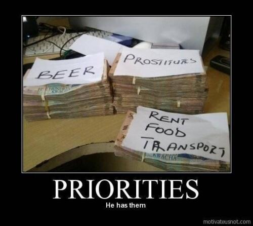 Priorities